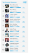 Ad.ly Reveals the 10 Most Influential Athletes on Twitter